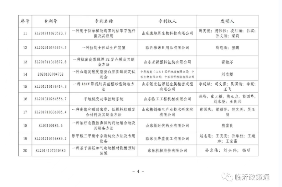 喜报 | 东岳机械获临沂市专利奖一等奖